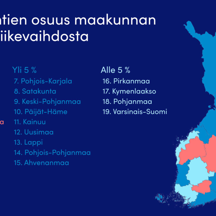 Osuuskunnat ovat alueellisen elinvoiman moottoreita – katso Suomen osuustoiminnallisimmat kunnat